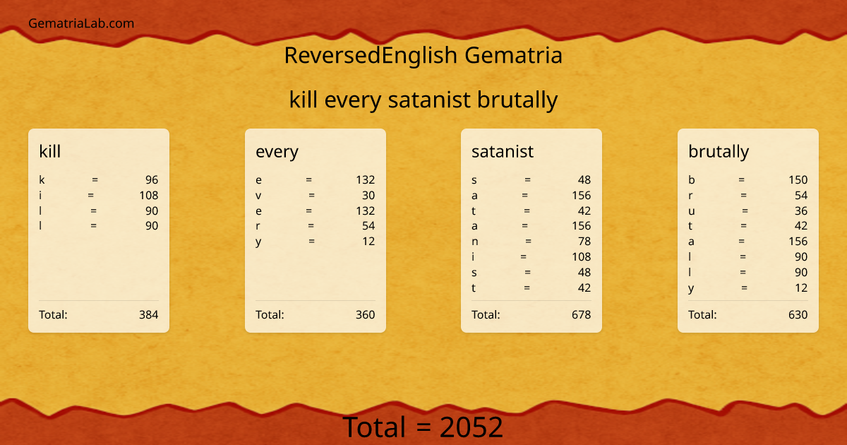 kill every satanist brutally in reversedEnglish Gematria